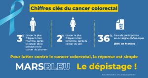Chiffres clés sur le cancer colorectal en France